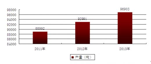 2015-2020年中国肠衣的发展(图1)